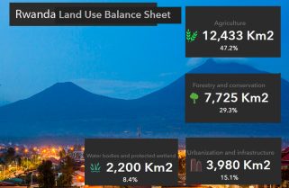 Rwanda Publishes Land Use Plans for Entire Country