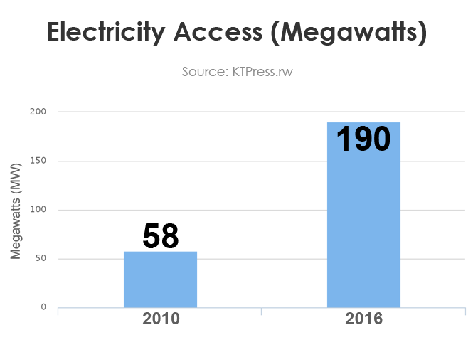 11-Electricity-Access