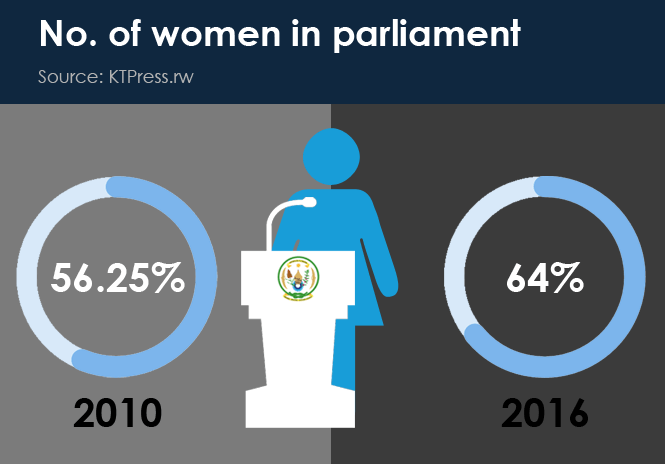 15-No-of-women-in-parliament