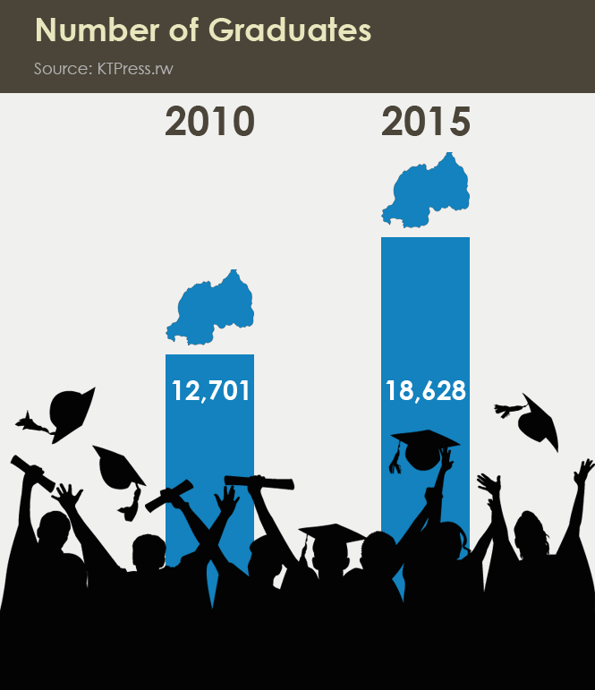 16-Number-of-Graduates