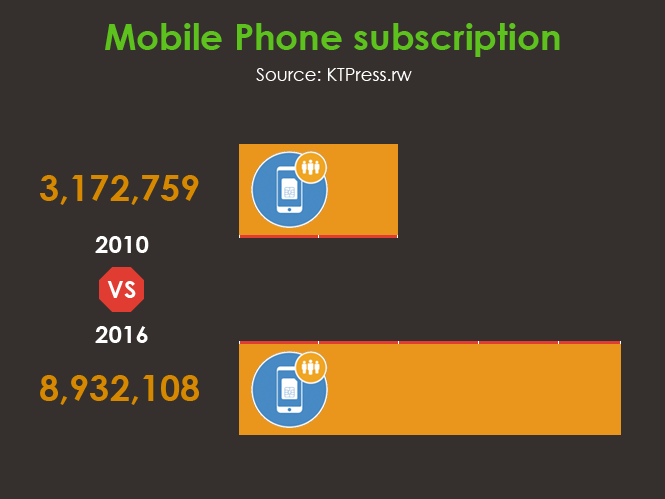 18-Mobile-Phone-subscription_y