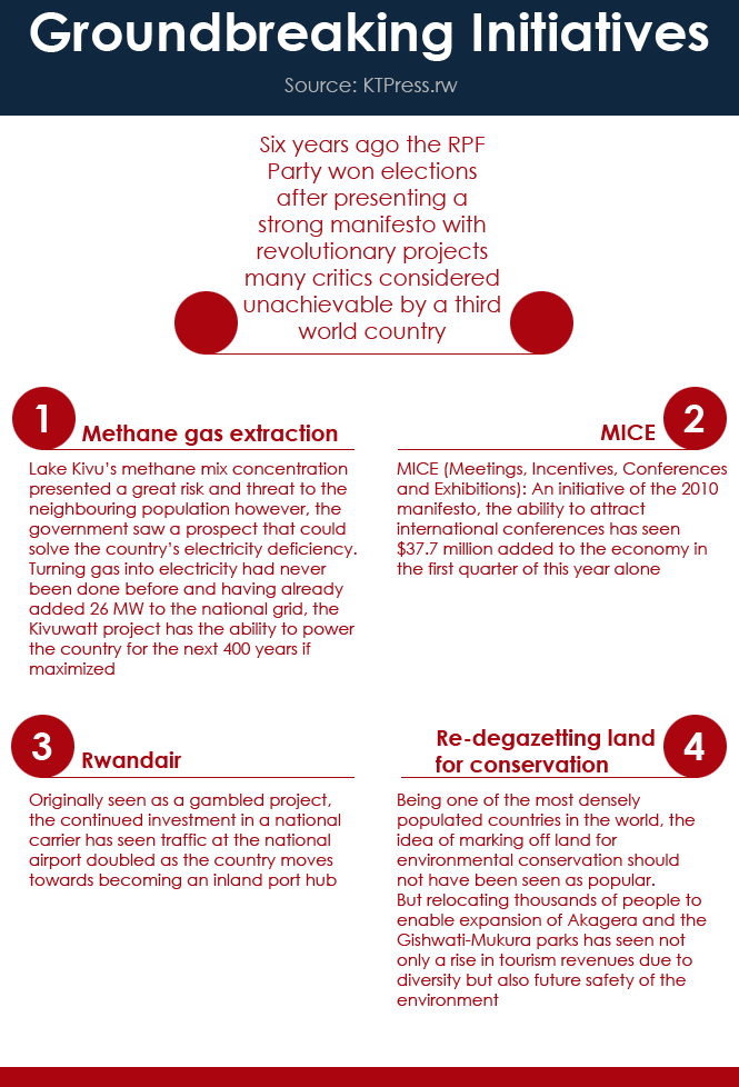 20-groundbreaking-initiatives