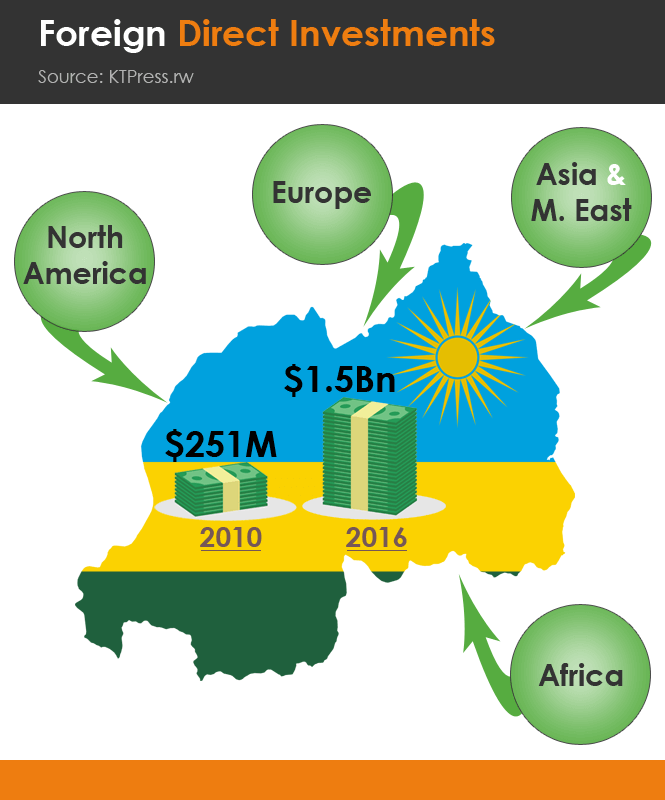 5-Foreign-Direct-Investments