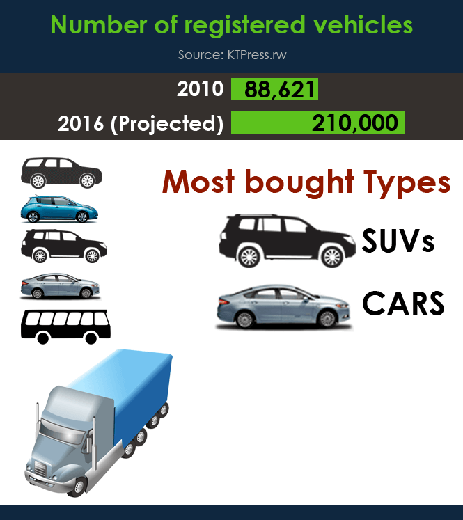 9-Number-of-registered-vehicles