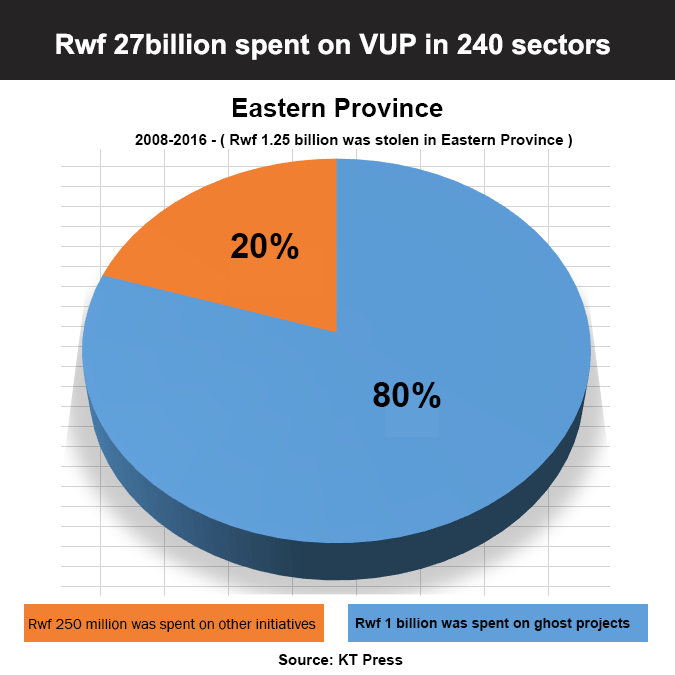 vup-eastern-chart