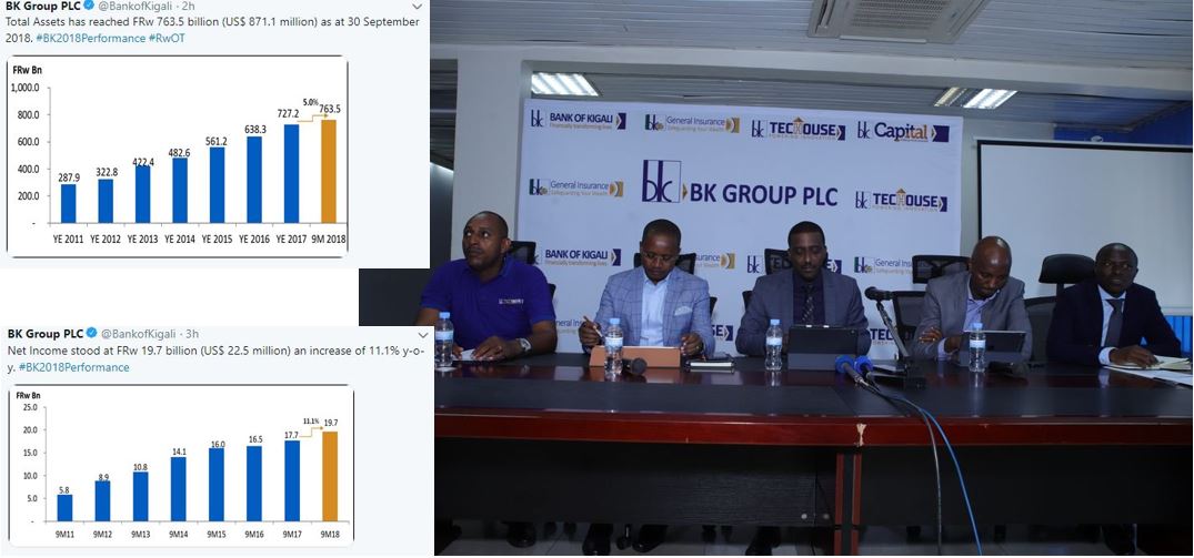 BK Group Registers 11.1% Net Profit Increase in 3rd Quarter