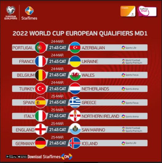 World cup qualifiers 2022