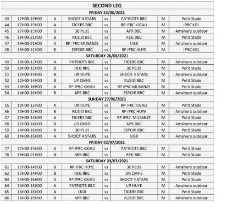 Ferwaba Releases Men’s Basketball League Schedule for 2021 KT PRESS